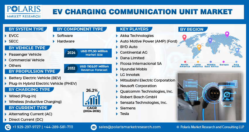 EV Charging Communication